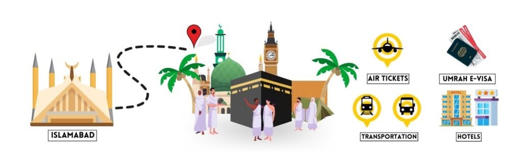 Exclusive Umrah Packages from Dubai: Hassle-Free Spiritual Journey to Makkah and Madinah